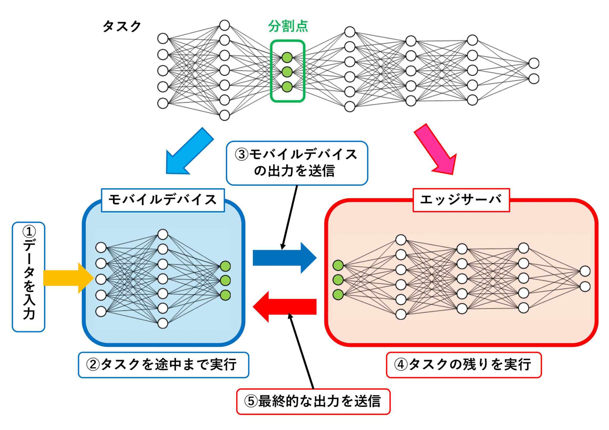 Split Rule Computing 組込みシステム | 埼玉大学 安積研